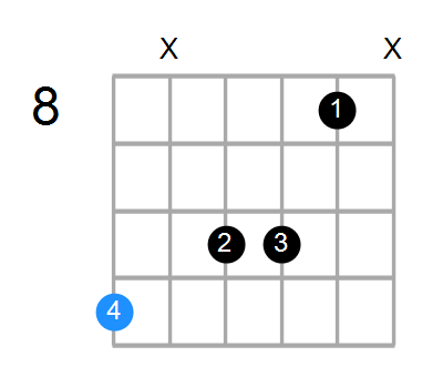 D#6/9 Chord